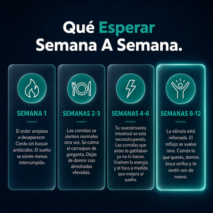 Reflux para la acidez estomacal